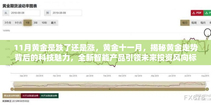 揭秘黄金走势背后的科技魅力，黄金十一月走势分析与智能产品引领未来投资风向标！