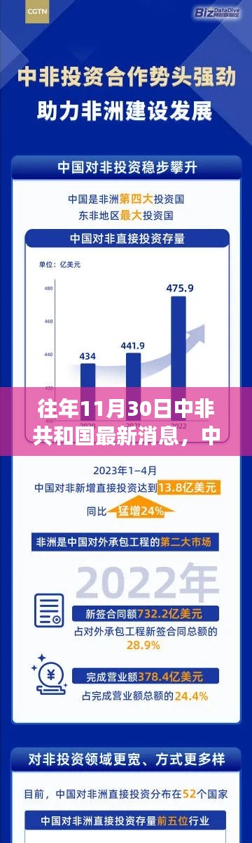 仓储物流园 第501页