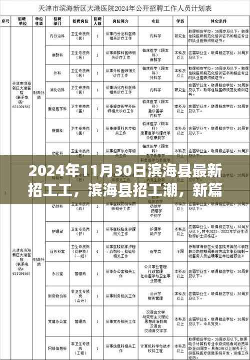 滨海县掀起招工热潮，新篇章开启，人才涌动于滨海县最新招工潮的浪潮中（2024年11月）
