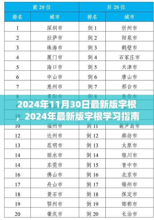 从零起步到熟练掌握,2024年最新版字根学习指南与实用指南