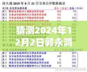 独家揭秘,郭永鸿引领科技革新,2024年最新高科技产品震撼发布——郭永鸿最新消息揭秘日(附独家报道)