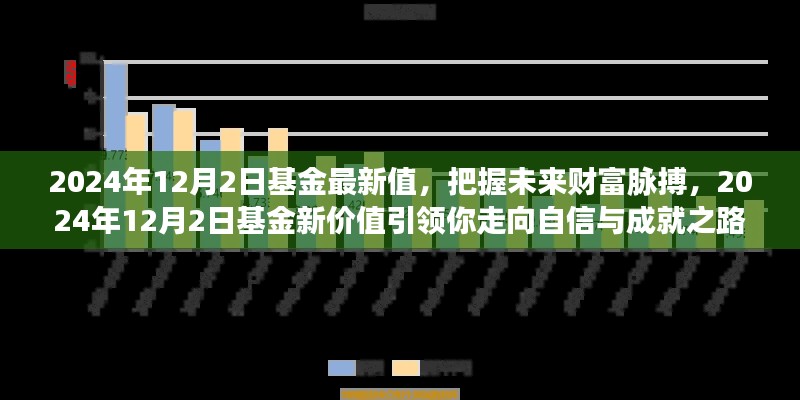 把握未来财富脉搏,揭秘2024年基金新价值,引领你走向自信与成就之路
