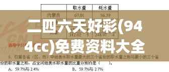 二四六天好彩(944cc)免费资料大全340期,理论依据解释定义_挑战款194.510-6