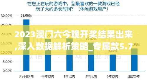 2023澳门六今晚开奖结果出来,深入数据解析策略_专属款5.779