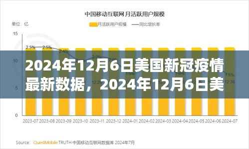 2024年12月6日美国新冠疫情全景报告,数据、背景与影响分析