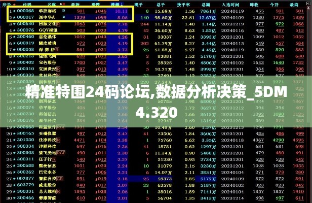 精准特围24码论坛,数据分析决策_5DM4.320