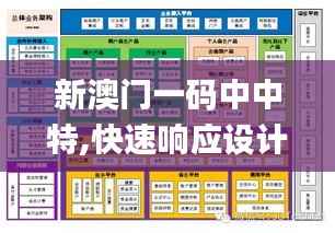 新澳门一码中中特,快速响应设计解析_X版7.598