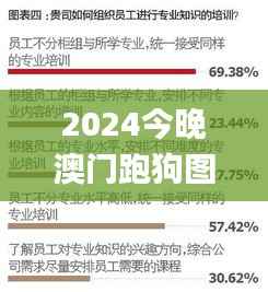 2024今晚澳门跑狗图,专业说明评估_DX版110.995