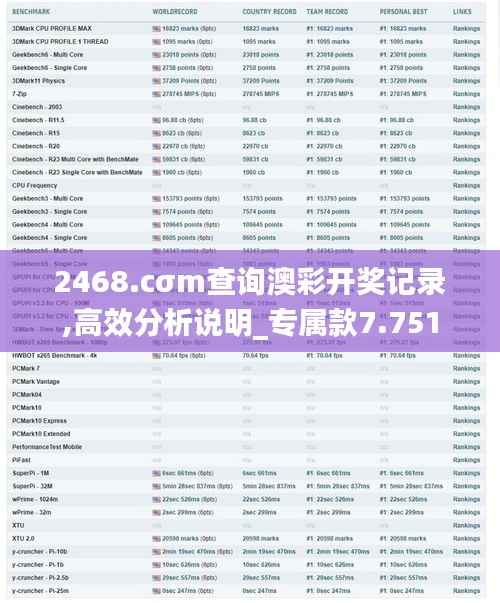 2468.cσm查询澳彩开奖记录,高效分析说明_专属款7.751