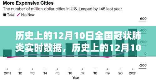 历史上的全国冠状肺炎实时数据背后的励志故事,全国冠状肺炎实时数据报告(12月10日)