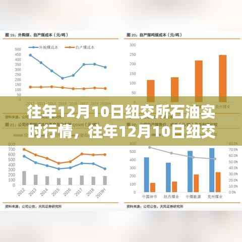 透视往年12月10日纽交所石油市场波动,实时行情分析与个人立场观察