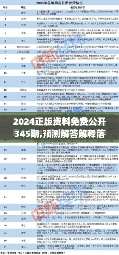 2024正版资料免费公开345期,预测解答解释落实_限量款3.252
