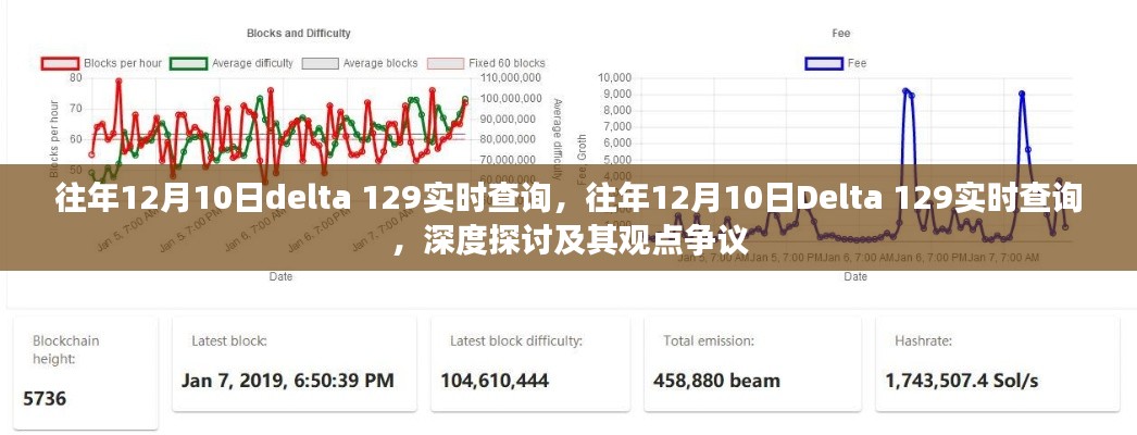 往年12月10日Delta 129实时查询,深度探讨与观点争议