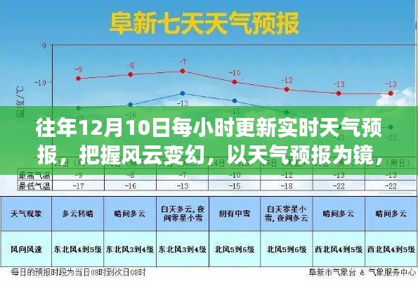 天气预报,塑造自信人生的关键——实时更新风云变幻的把握之道