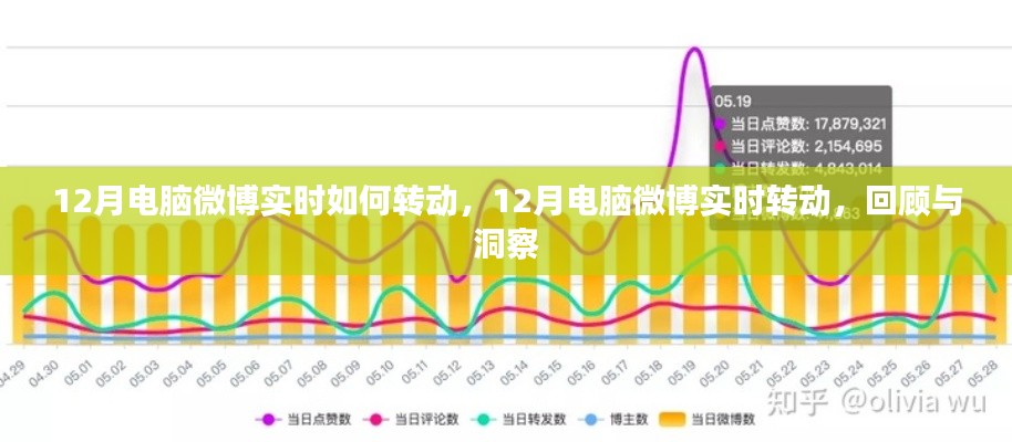 12月电脑微博实时转动回顾与洞察,热点动态一网打尽