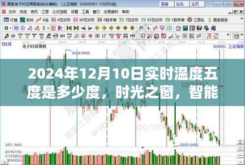 智能天气感知系统引领未来生活,揭秘时光之窗下的2024年温度新纪元来临,实时温度五度揭晓