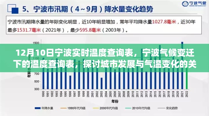 宁波气候变迁下的城市发展与气温变化关联探讨,实时温度查询表揭示气候变迁趋势