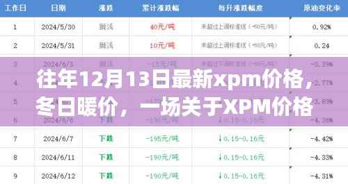 冬日暖价揭秘,XPM价格的温馨日常故事及最新动态