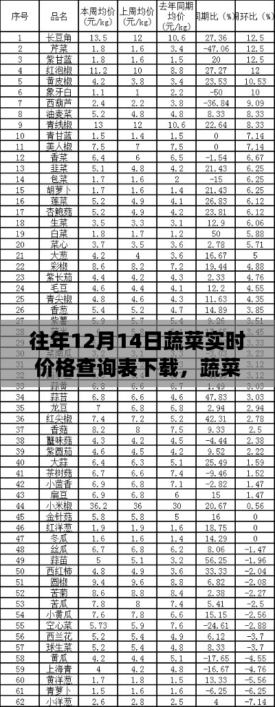 蔬菜价格背后的智慧,实时查询表下载,学习变化,自信成就未来之路