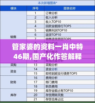 管家婆的资料一肖中特46期,国产化作答解释定义_7DM18.450