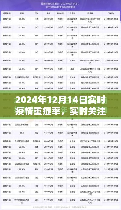 2024年12月14日疫情重症率深度解析,实时关注与防控新态势洞察
