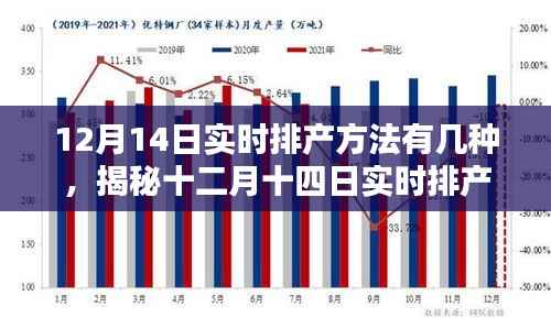 揭秘十二月十四日实时排产的多样方法与实际应用