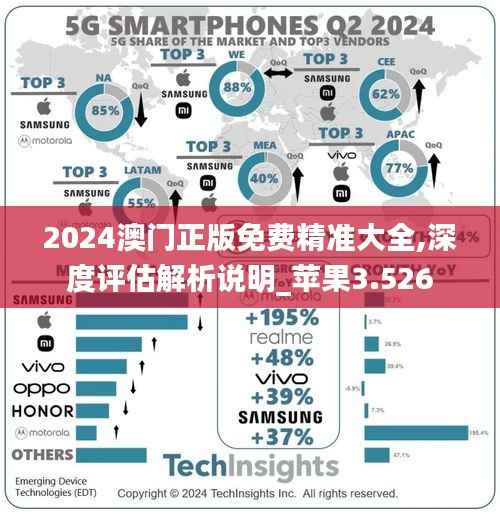 2024澳门正版免费精准大全,深度评估解析说明_苹果3.526