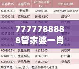 7777788888管家婆一肖码：高效财富管理与预判投资机遇