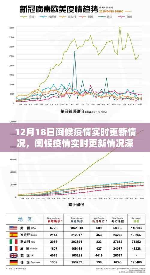 闽候疫情实时更新深度解析,特性、体验、竞品对比与用户洞察
