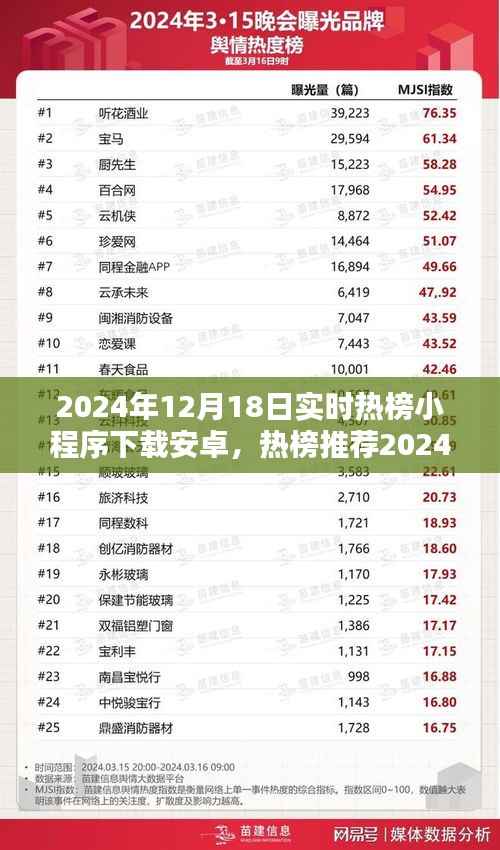 2024年12月18日实时热榜小程序下载指南,安卓用户必备