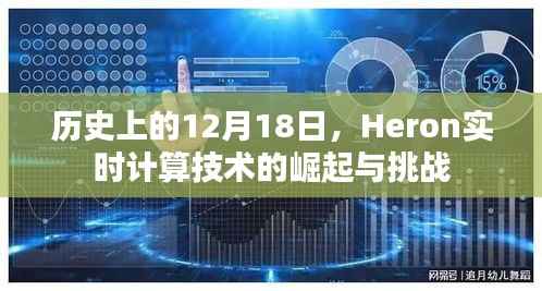 Heron实时计算技术的崛起与挑战,历史视角下的12月18日探究