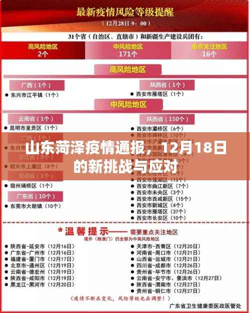 山东菏泽疫情通报,12月18日的新挑战与应对策略
