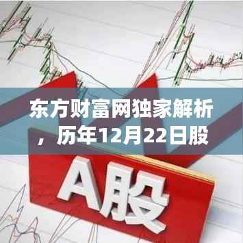 东方财富网独家解析,历年12月22日股市风云洞悉实时行情