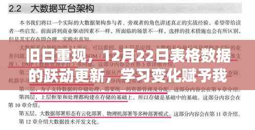 旧日重现与数据跃动,学习变化的力量赋予我们自信与力量