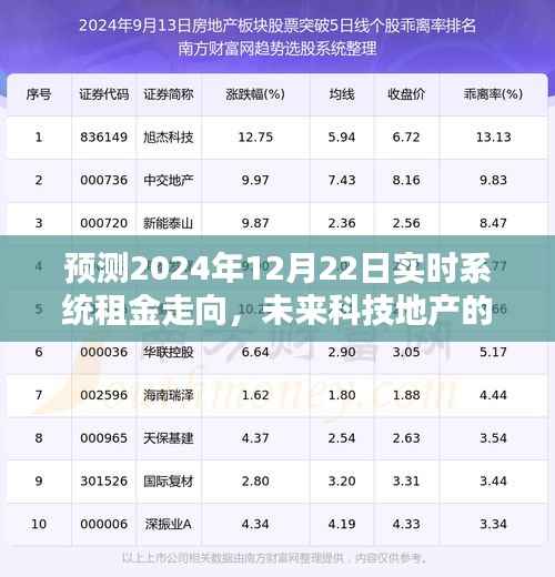 未来科技地产的新机遇与挑战,预测2024年实时系统租金走向分析