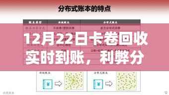 12月22日卡卷回收实时到账,利弊分析与个人看法