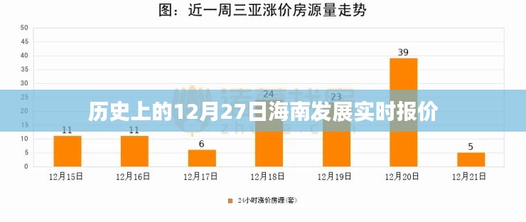 历史上的海南发展实时报价回顾,聚焦十二月二十七日数据