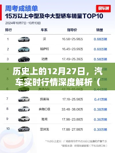 汽车行情深度解析,历史数据与最新行情报告(附车型行情)