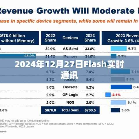 2024年Flash实时通讯新纪元,通讯技术的革新,符合字数要求,简洁明了,能够准确概括文章内容,有利于在百度上被搜索和收录。