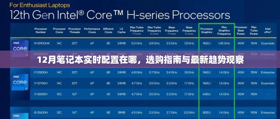 12月笔记本配置选购指南,实时趋势与观察