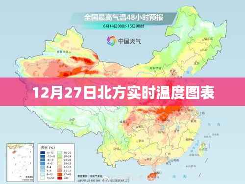 北方实时温度图表,最新数据,一目了然