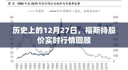 福斯股价实时回顾,历史视角下的12月27日行情分析