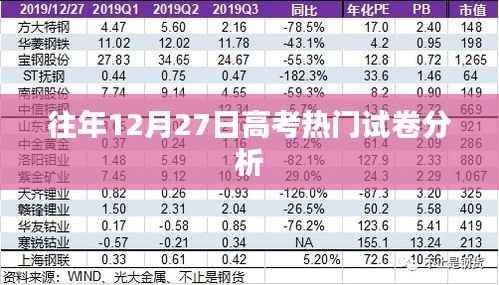 高考热门试卷历年分析，历年高考真题解析