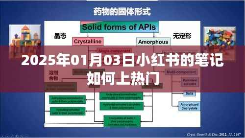 小红书笔记如何上热门(日期标注)