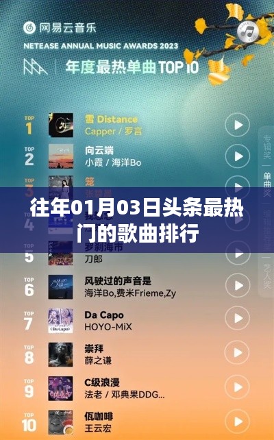 热门歌曲排行榜揭晓,元旦新歌TOP榜单