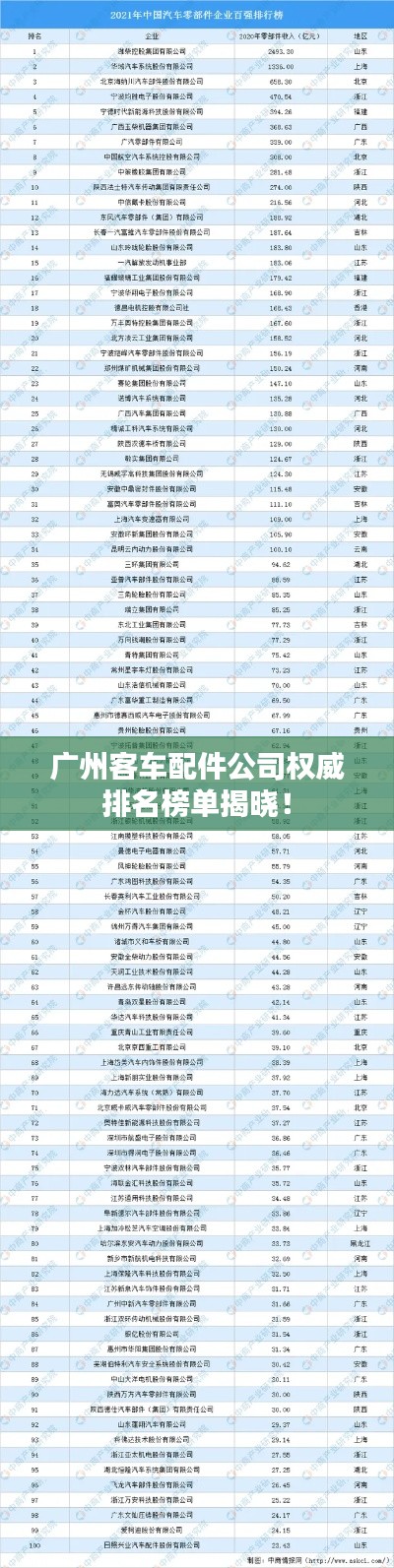 广州客车配件公司权威排名榜单揭晓!