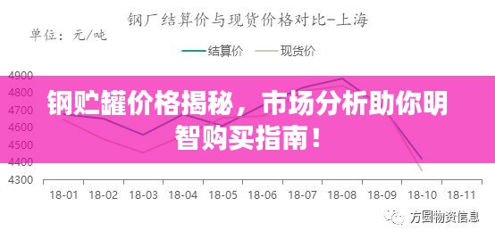 钢贮罐价格揭秘,市场分析助你明智购买指南!