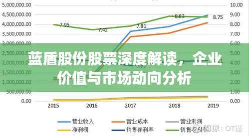蓝盾股份股票深度解读，企业价值与市场动向分析