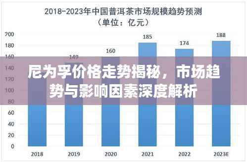 尼为孚价格走势揭秘,市场趋势与影响因素深度解析