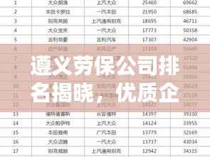 遵义劳保公司排名揭晓，优质企业榜单不容错过！